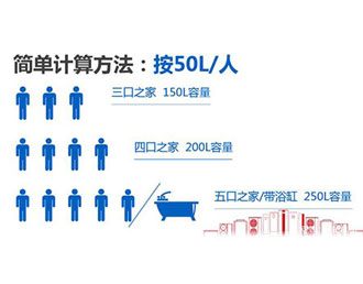 空氣能熱水器怎么選，這四點防坑指南請收好